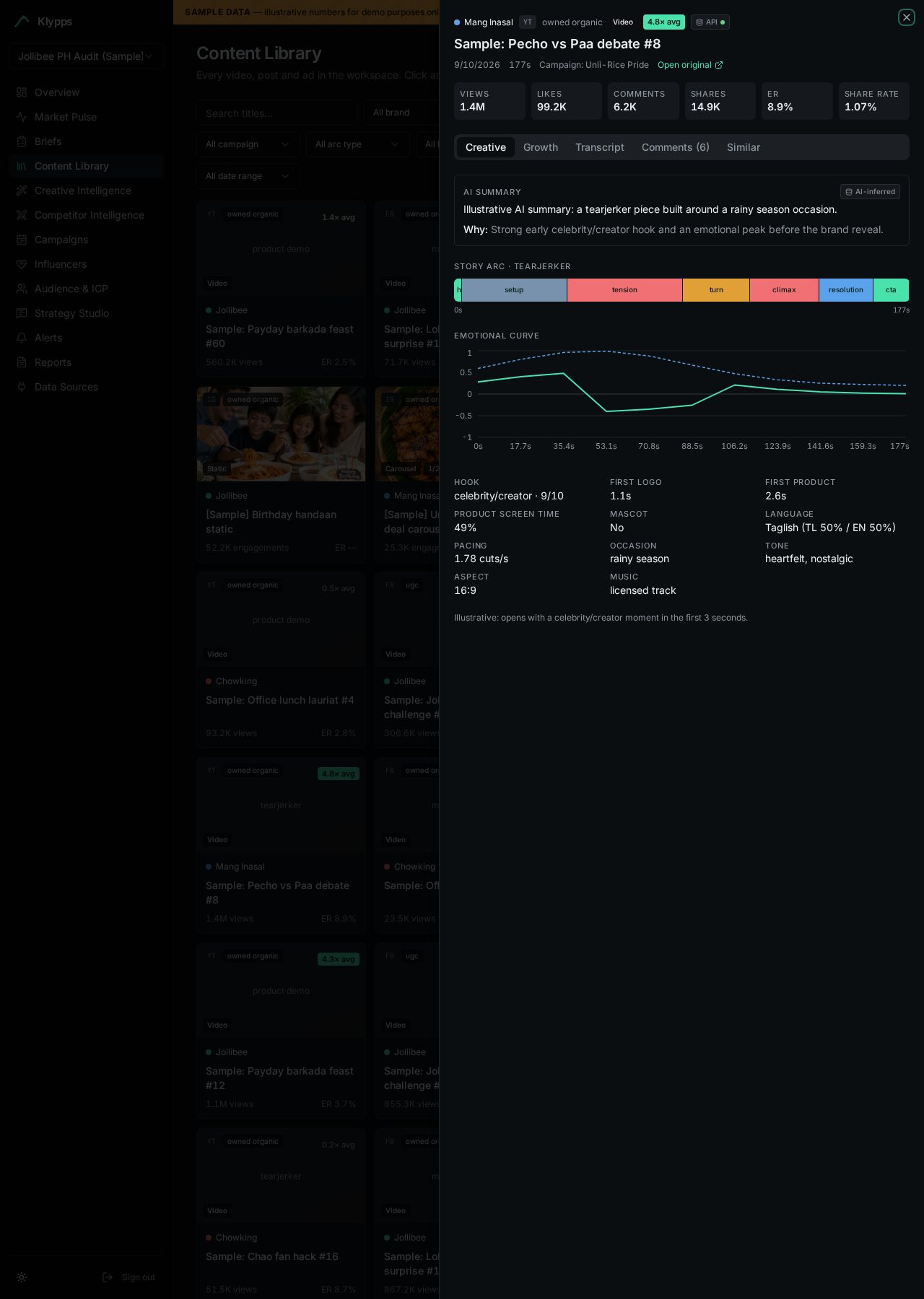 A video's creative breakdown: story arc beat timeline, emotional curve, hook and brand-reveal timing