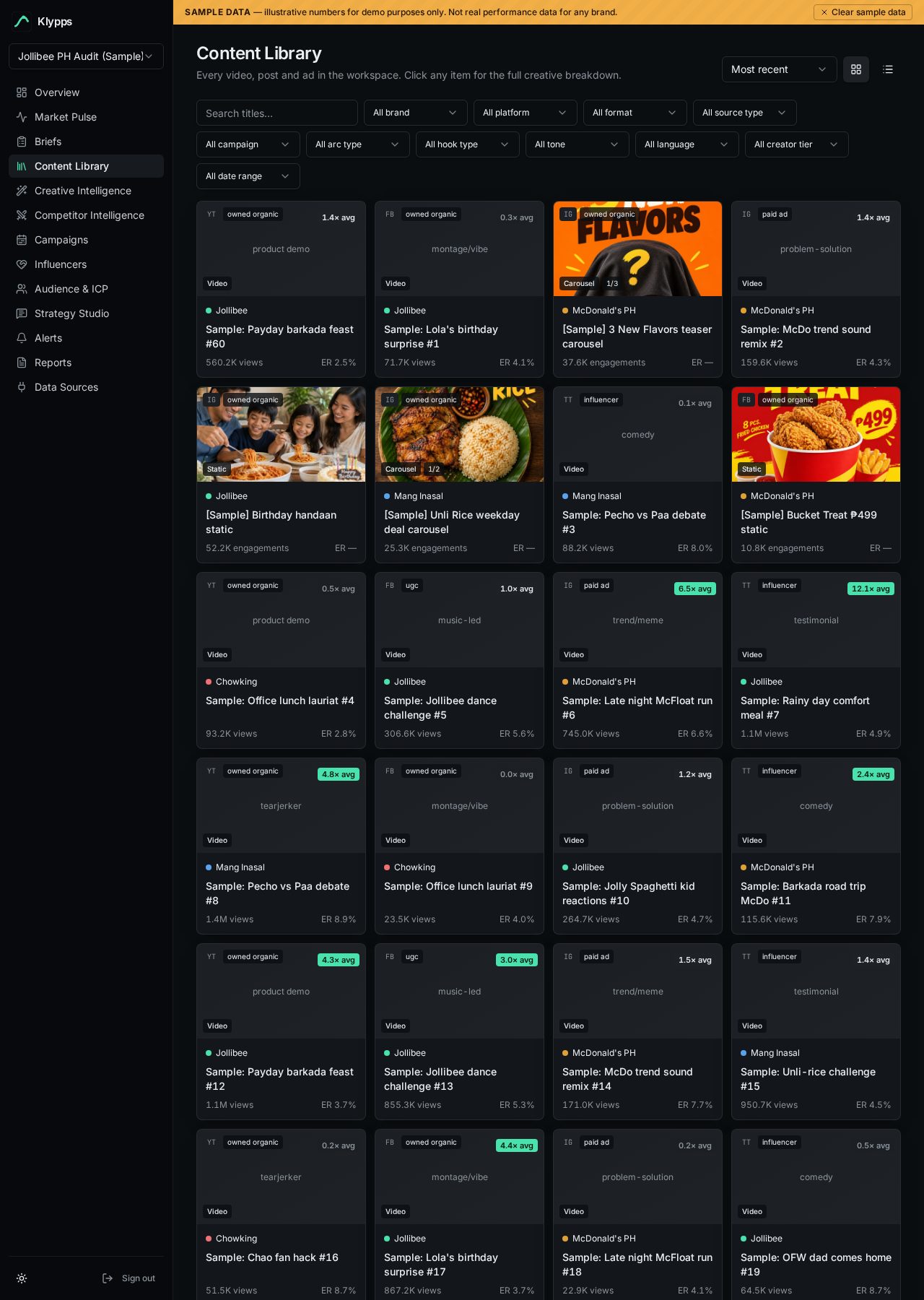 Klypps Content Library showing real social video posts with performance badges