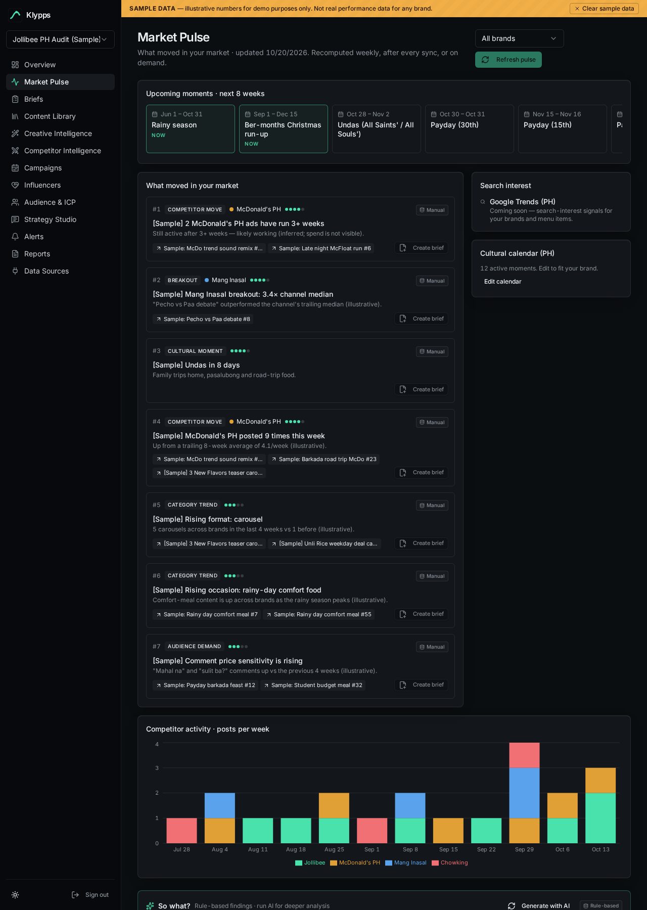 Weekly market digest: competitor moves, breakouts, category trends and cultural calendar