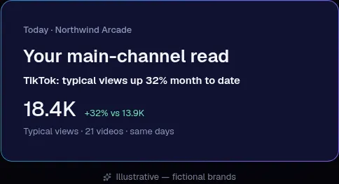 Fictional demo workspace: brand health headline for Northwind Arcade